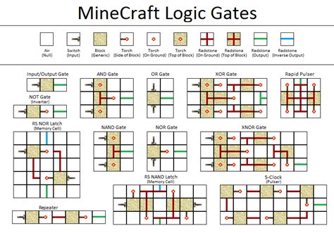 マインクラフトのレッドストーンでXOR回路 | はじめてプログラム