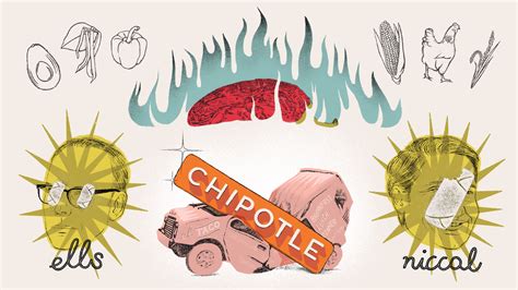 How Chipotle Sanitized the Mission-Style Burrito for America - Eater