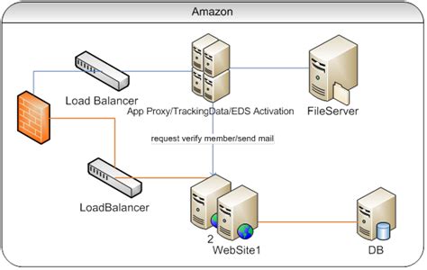 [DIAGRAM] Information Technology Diagram - MYDIAGRAM.ONLINE