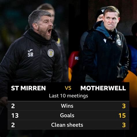 St Mirren - BBC Sport