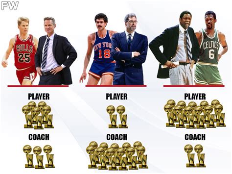 NBA Coaches Who Won Championships As Players: Bill Russell And Phil ...