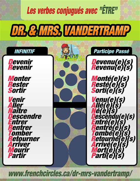 Dr Mrs Vandertramp - French Circles