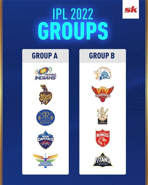 IPL 2023 Groups - Groups A and B : Sportskeeda