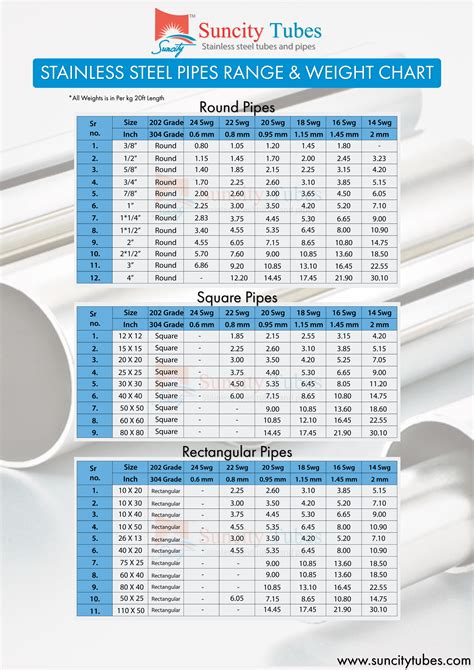 Black Iron Pipe Sizing Chart