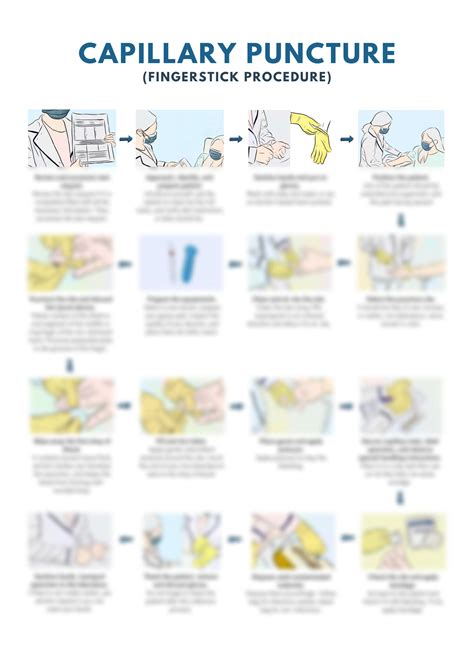 SOLUTION: Flowchart of capillary puncture fingerstick procedure - Studypool