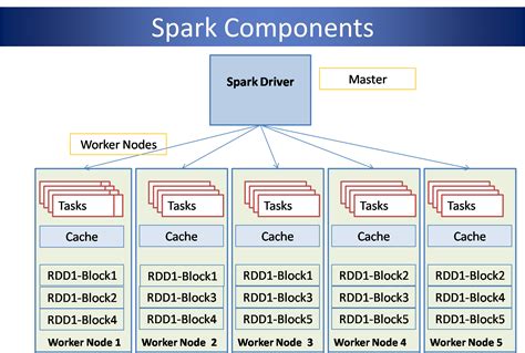 Beyond MapReduce - Igniting the Spark - Spider