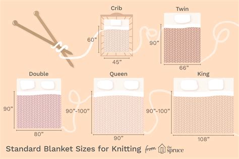 Knitting Guidelines & Sizes for Standard Blankets