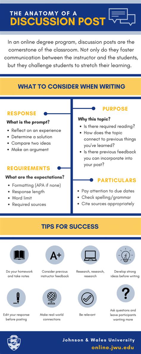 How to Write a Strong Discussion Post [INFOGRAPHIC] | JWU CPS ...