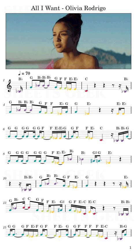 All I Want - Olivia Rodrigo | Easy Sheet Music