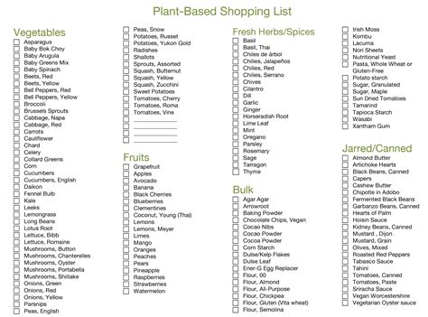 Printable Plant Based Food List