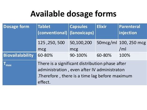 Digoxin