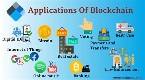 Applications of Blockchain | 10 Most Popular Application of Blockchain