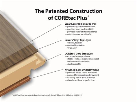 Coretec • Flooring Studio