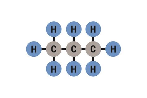 The molecular structure of Propane and formula structure