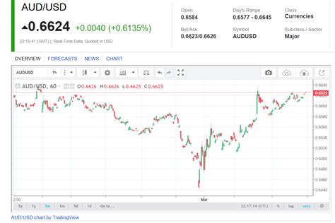 Dollar, Stocks Rally, US Congress to Spend $8 billion to Fight Disease ...