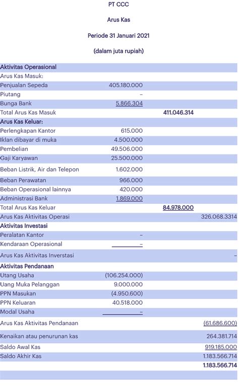 Contoh Laporan Keuangan Rumah Sakit - Homecare24