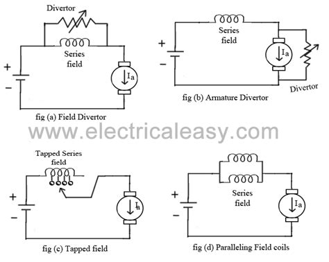 Speed control methods of DC motor | electricaleasy.com