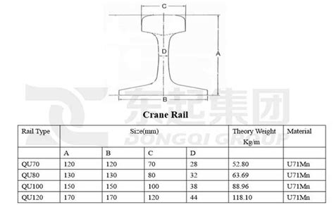 Crane Rail Classification and Selection|Crane Rail Supplier