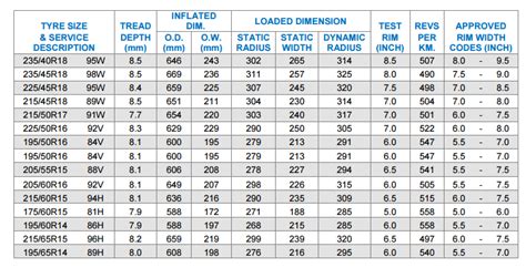 Toyo Tire Size Chart