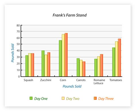 Multiple Bar Graphs | CK-12 Foundation