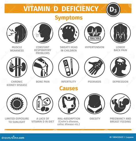 Symptoms and Causes of Vitamin D Deficiency. Template for Use in Medical Agitation. Vector ...