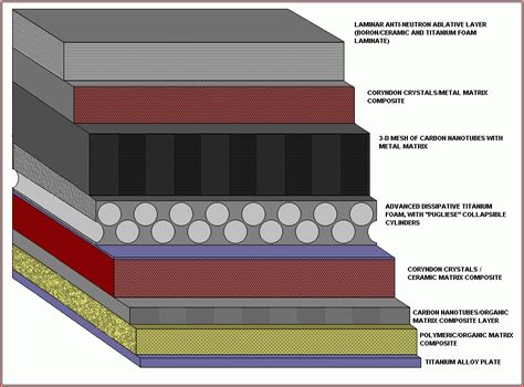 What Is Depleted Uranium Armor / BBC News | Sci/Tech | UN probes Balkan ...