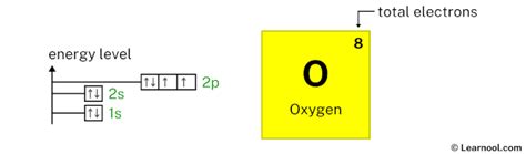 Oxygen orbital diagram - Learnool