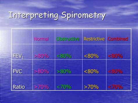 Spirometry Reference Ranges at Melinda Harvell blog