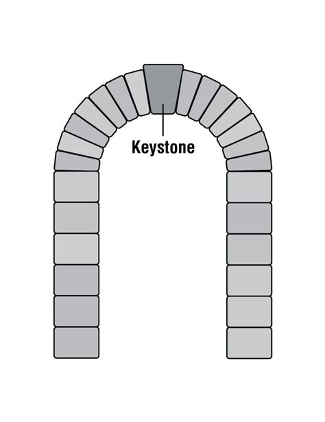 drawing-arch-keystone-1632247-print.jpg (924×1200) | Keystone, Stone arch, Print