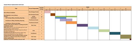 Gantt chart excel template free - jzasystem