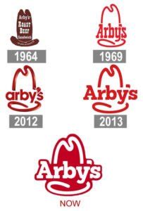 Arby’s logo and Its History | LogoMyWay