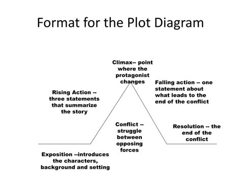 Most Dangerous Game Plot Diagram