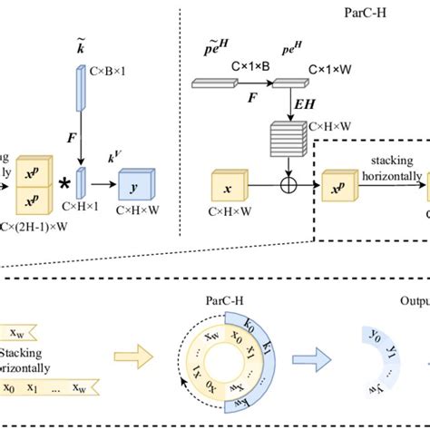 Sementic segmentaion result on ADE20k dataset of convolution models and... | Download Scientific ...