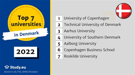 The top 7 best universities in Denmark: 2023 rankings | Study.eu