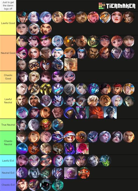 MLBB Characters DnD Moral Alignment : r/MobileLegendsGame