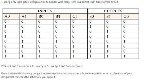 Solved 1. Using only logic gates, design a 2-bit full adder | Chegg.com