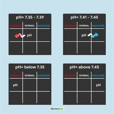 8-Step Guide to ABG Analysis Tic-Tac-Toe Method - Nurseslabs