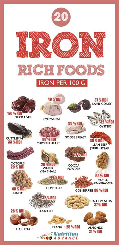 30 Foods High In Iron | Foods high in iron, Foods with iron, Iron rich foods