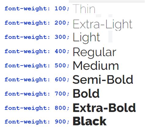 A Smarter Way to Learn Professional HTML & CSS | Expert font-weight control