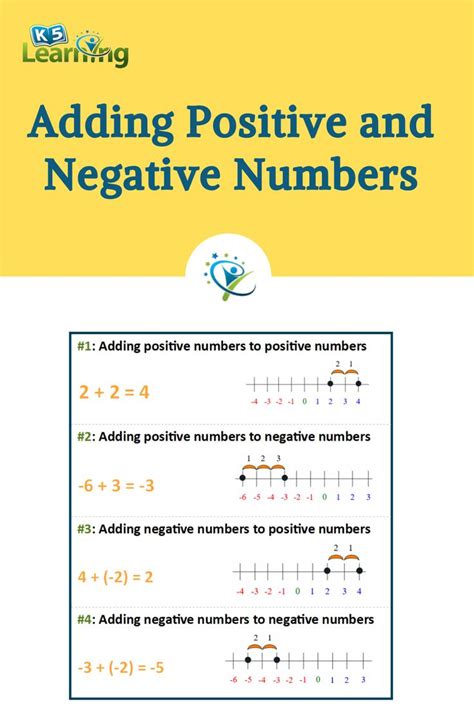 Adding and Subtracting Positive and Negative Numbers