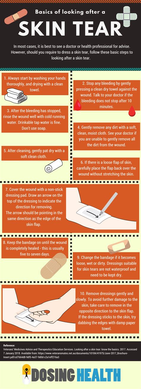 [Infographic] Basics of looking after a skin tear - Dosing Health ...