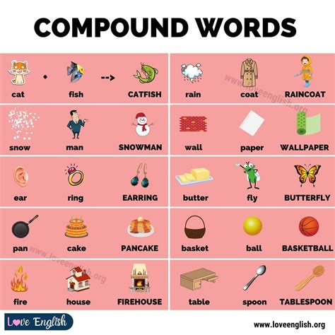 Compound words useful list of 160 compound words with example sentences ...