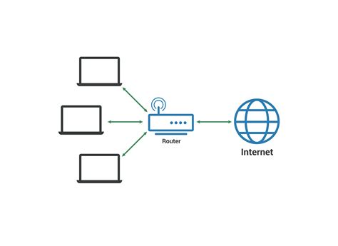 What Is a LAN (Local Area Network)? - The Tech Edvocate