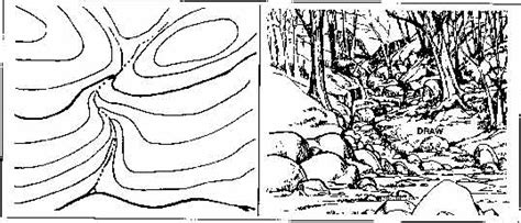 How Terrain Features are Depicted with Contour Lines