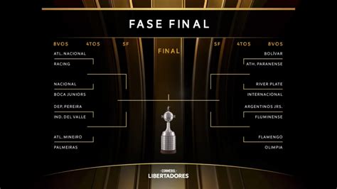 Así quedan los octavos de la Copa Libertadores 2023: cruces, partidos y ...