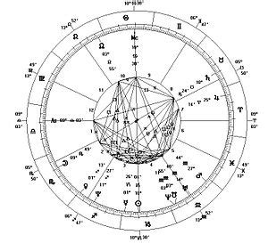 Horoscope - Wikipedia, the free encyclopedia