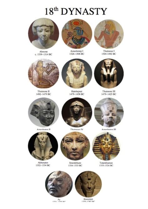 Pharaohs of the 18th Dynasty of Ancient Egypt and their reigns (as ...