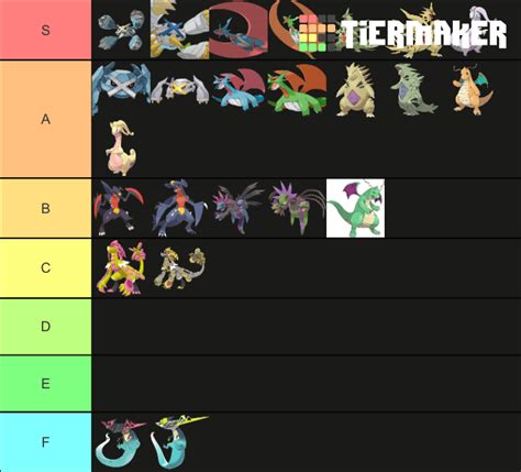 Ranking all Pseudo Legendary Pokemons Tier List (Community Rankings) - TierMaker