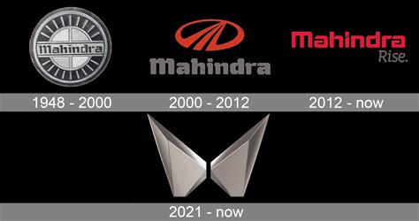 Mahindra & Mahindra - Steely Show