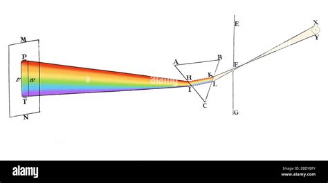 Isaac newton prism hi-res stock photography and images - Alamy